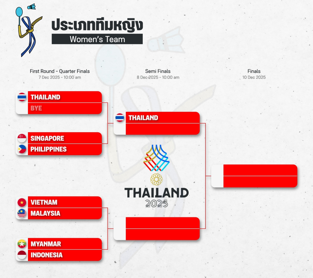 Lịch thi đấu SEA Games 33 hôm nay (7-12)